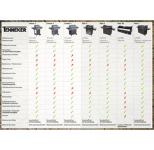 Tenneker® Gasgrill Carbon 133,4 x 60,3 x 112,3 cm 3-Brenner + Seitenbrenner, gusseiserner Rost, Platform System schwarz-thumb-13